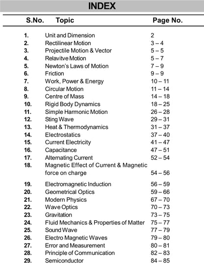 Resonance GYAAN SUTRA for IIT-JEE, Boards | Formula Booklets for Physics, Chemistry, Mathematics