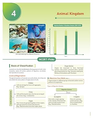 PW Objective NCERT Punch Physics, Chemistry, Biology For NEET 2025 l Updated with New Topics and Rationalised As per NMC NEET Syllabus with NEET 2024 Solved Paper