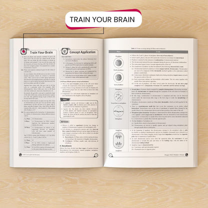 PW YAKEEN for NEET - Droppers Study Material Physics, Chemistry, Botany & Zoology